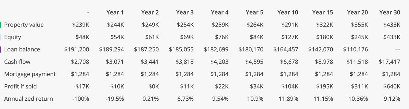 View full deal sheet HERE —> Get more Details