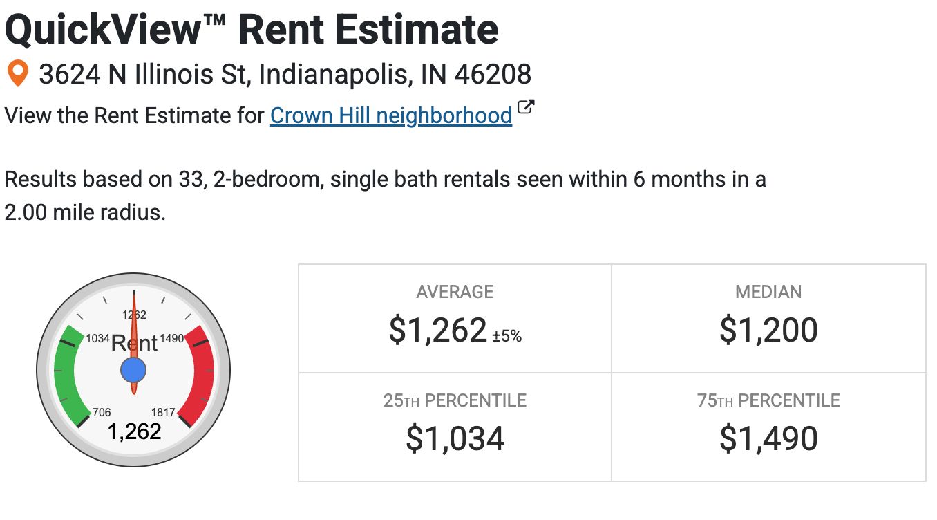 Estimated Cash Flow: