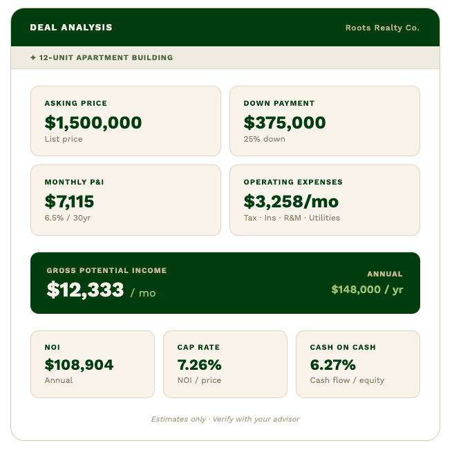 12 Unit Apartment Building in Midtown // Off-Market, from Indy Investor Update: 12 Unit in Midtown, Meridian-Kessler Duplex