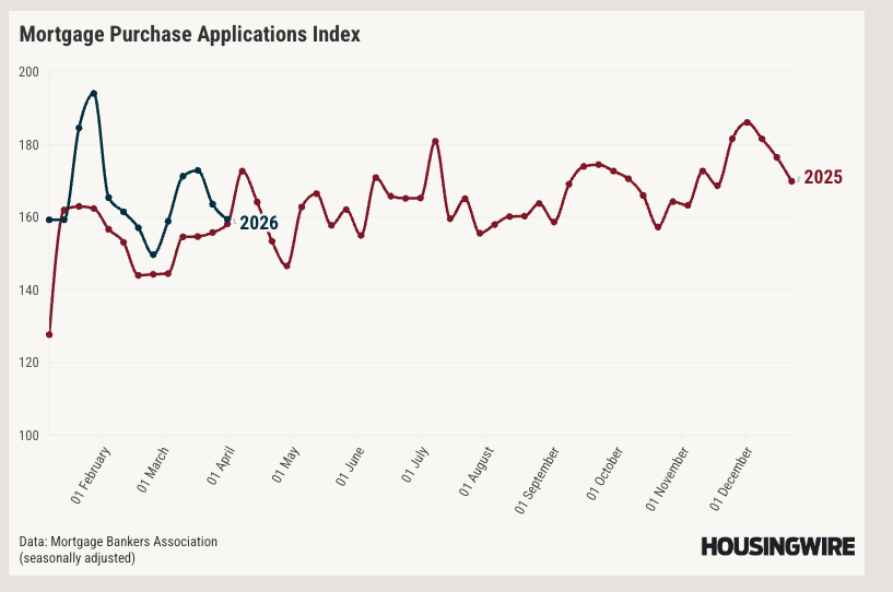Effects from War Abroad & Interest Rates, Currently