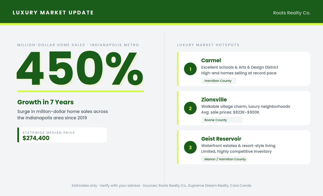 What about Rising Inventory?, from Indy Investor Update: Butler Tarkington Duplex, Riverside BRRRR, Devington Seller