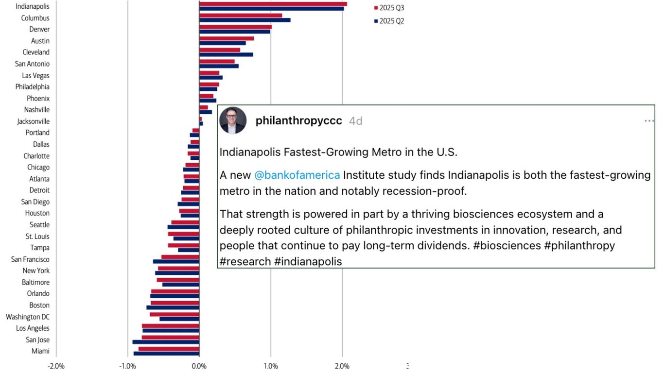 Source: Bank of America Institute Economic Insights Report