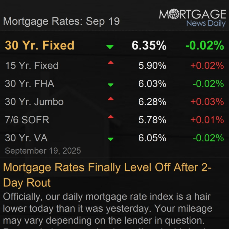 Fed Rate Drop… What’s the Word?, from Indy Investor Update: New Pending in Carmel, Fed-Rate Drop, and more!