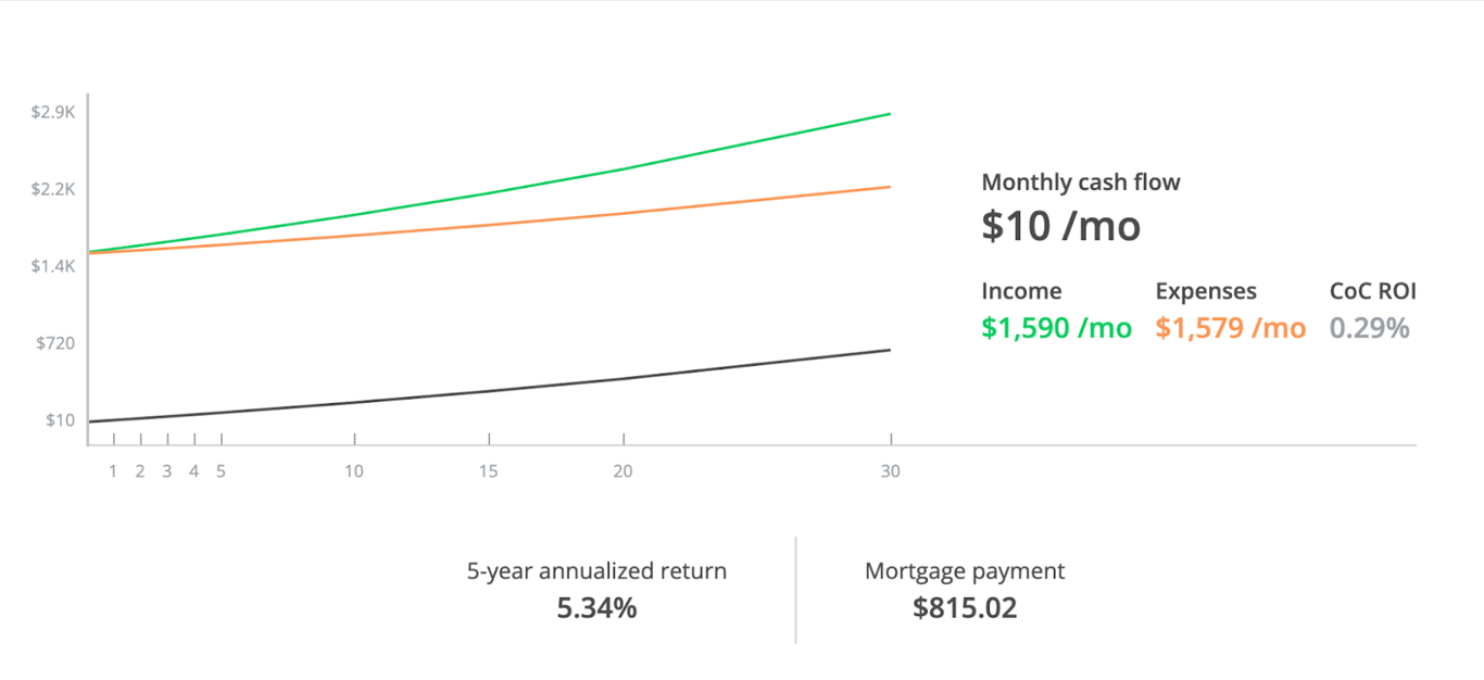 🔑 The Play, from Roots Deal Sheet: Off-Market Steals: 3 Deals, 2 Lots, 1 Market You Shouldn’t Miss