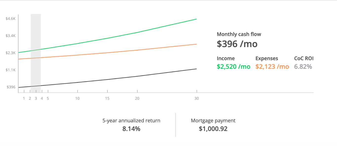 If you did not get the points just purchased for $225k at market rate: View Full Analysis