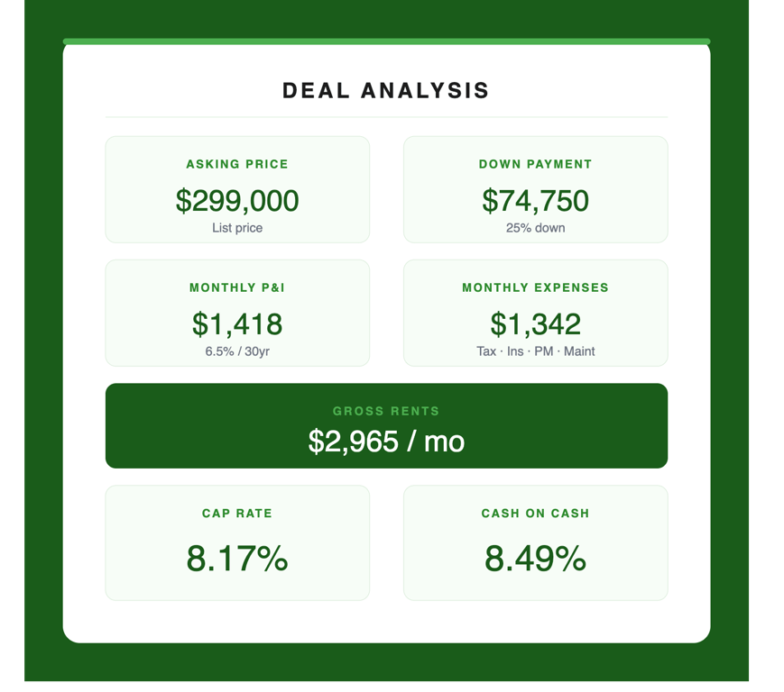 Off-Market Duplex w/ Value-add Potential, from Indy Investor Update: Indiana Best Place to Live? SoBro Duplex, 8-Units Far