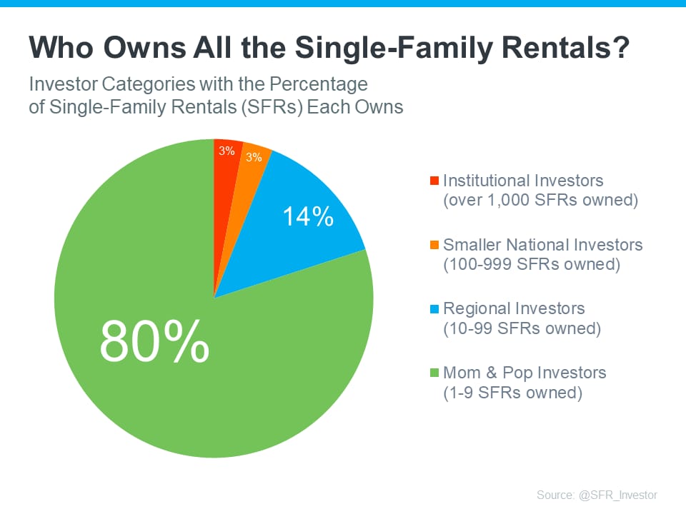 Source: Harmony Realty Group