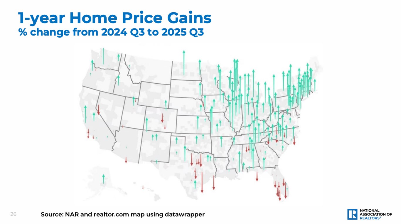Image from Indy Investor Update: 9 graphs that tell the story of housing NOW