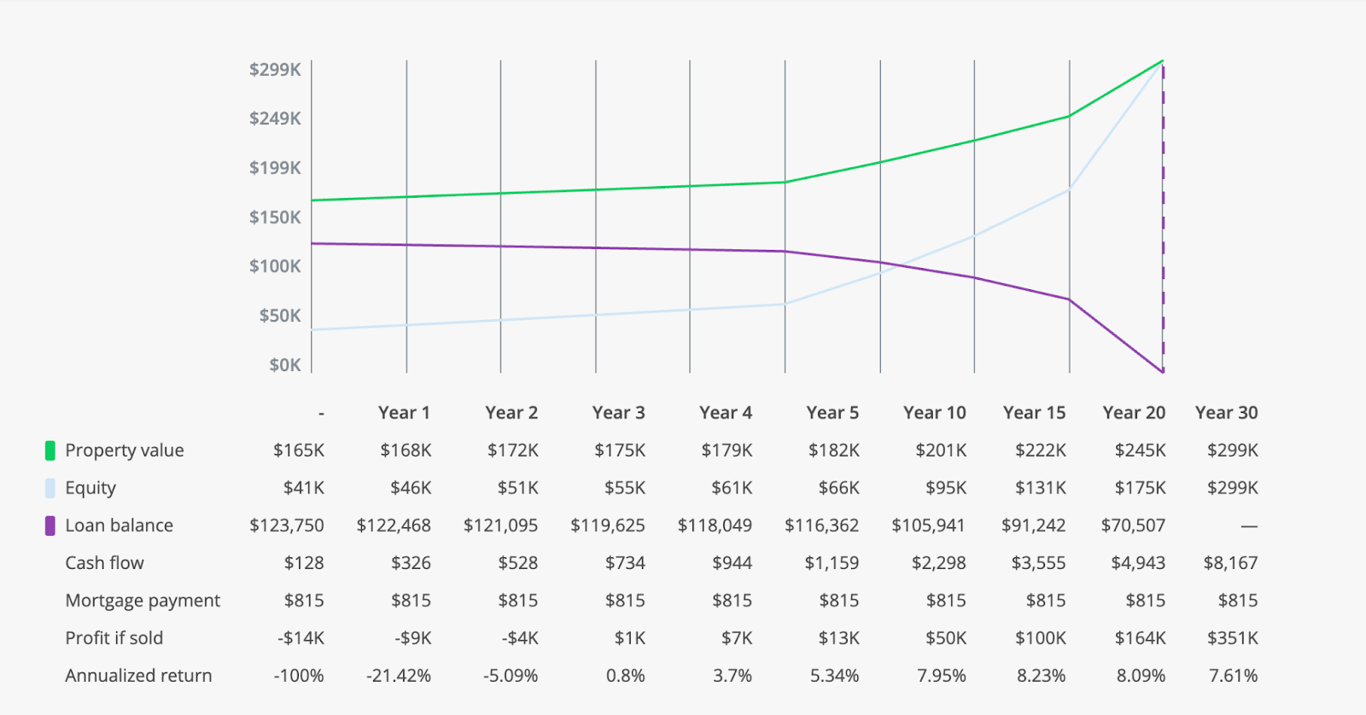 🔑 The Play, from Roots Deal Sheet: Off-Market Steals: 3 Deals, 2 Lots, 1 Market You Shouldn’t Miss