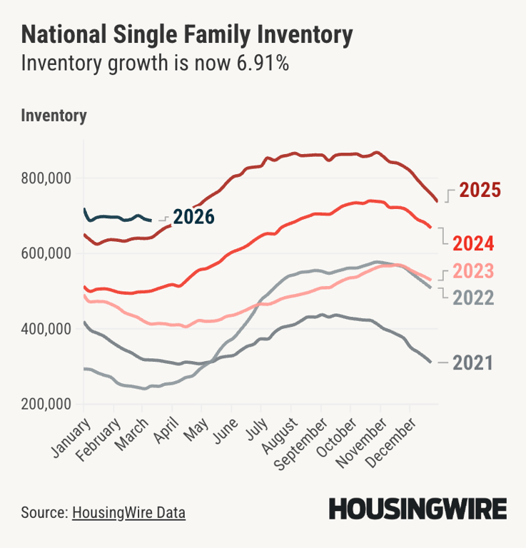 Inventory