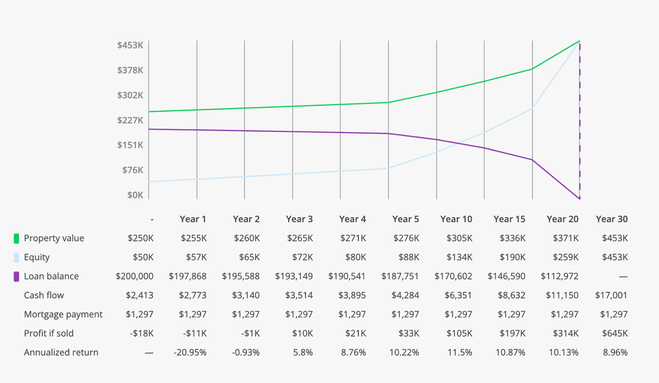📊 The Numbers, from Roots Deal Sheet: Your End-of-Year Investor Advantage Starts Now