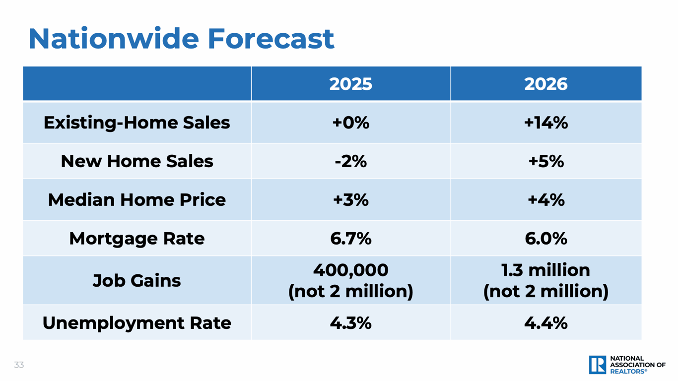 Image from Indy Investor Update: 9 graphs that tell the story of housing NOW