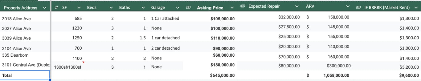 15 - Minute Deal Call with Max - Talk with the deal finder / analyzer pro himself., from Roots Deal Sheet: ROOTS DEAL SHEET