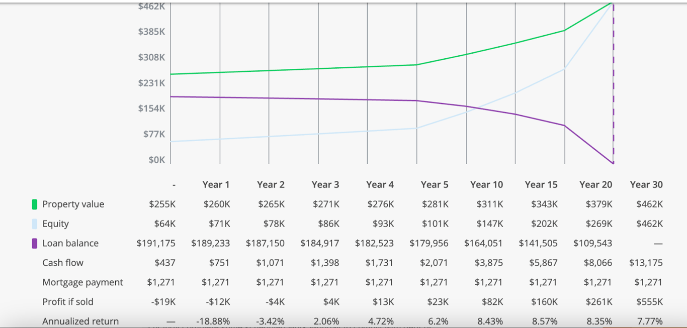 📊 The Numbers, from Roots Deal Sheet: Deal Send 10/17