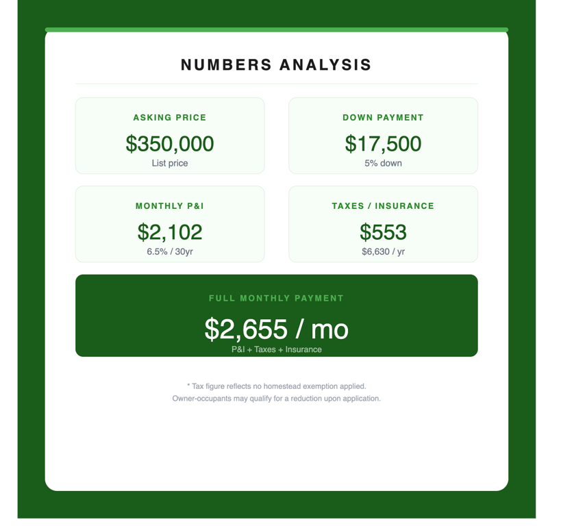 Pre-List Broad Ripple Charmer — first or move-up home!, from Indy Investor Update: Indiana Best Place to Live? SoBro Duplex