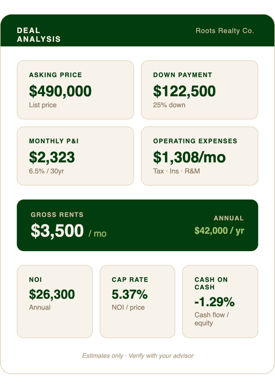Good-Bones Meridian-Kessler Duplex // On-Market chart from Indy Investor Update: 12 Unit in Midtown, Meridian-Kessler