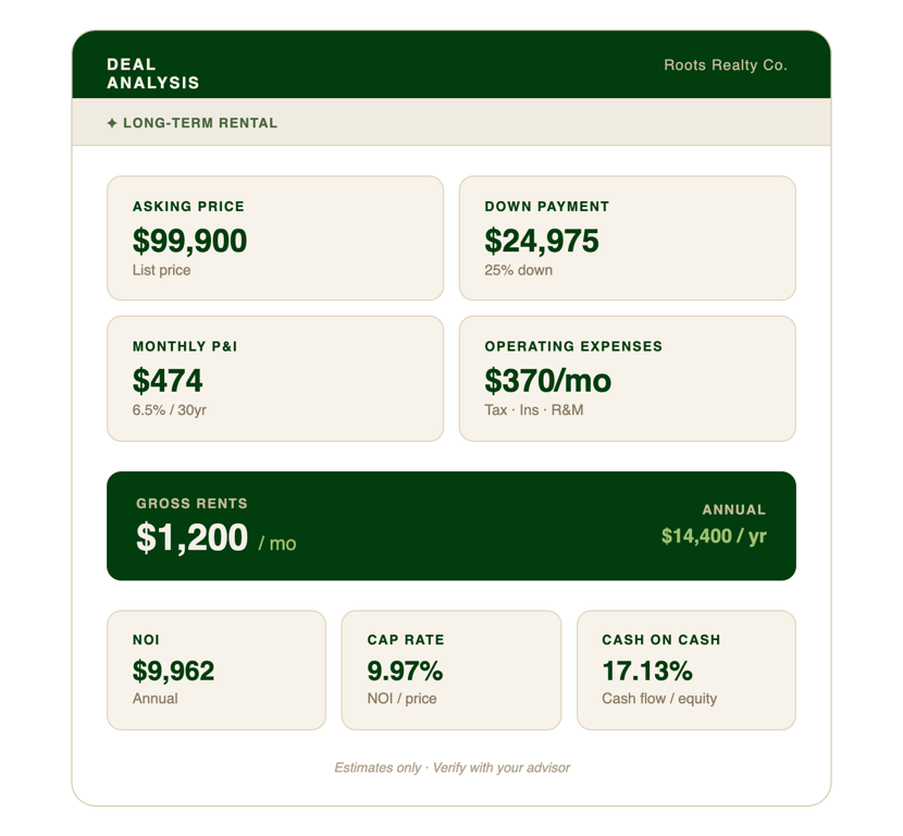 Single Family Rental // On-Market chart from Indy Investor Update: 12 Unit in Midtown, Meridian-Kessler Duplex, Near West