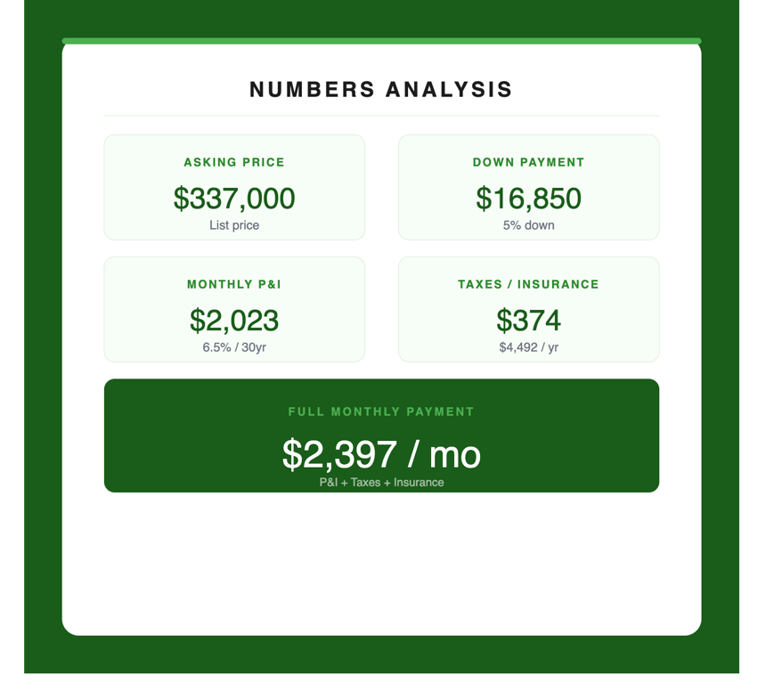 Fountain Square Primary // Just Listed by Roots!, from Indy Investor Update: Indiana Best Place to Live? SoBro Duplex