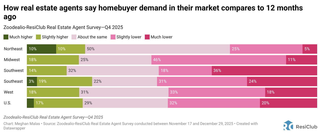Image from Indy Investor Update: Off-Market Greenfield Duplex, House Hack in Fall Creek, Downtown 5-Unit, and 2026 Market