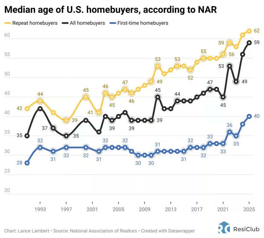 Image from Indy Investor Update: 9 graphs that tell the story of housing NOW