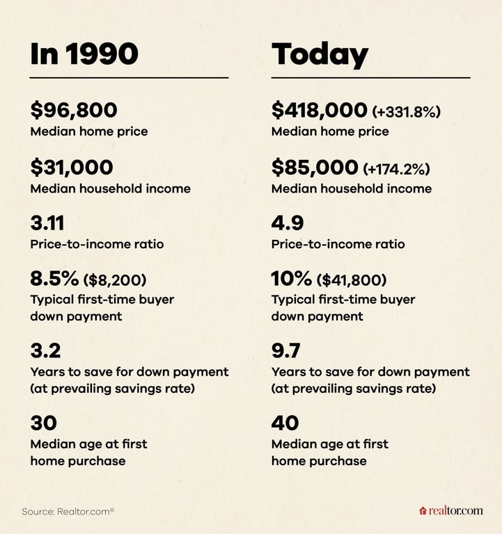 Image from Indy Investor Update: Indiana Housing Grade, Over-Asking Offers?!, Meridian Kessler Duplex, and more