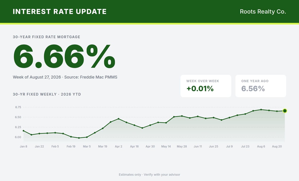 Quick market update: rate expectations just shifted
