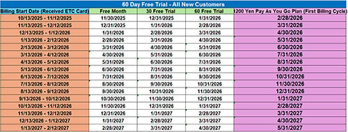 Billing Start Dates - Free 60 Day Free Trial