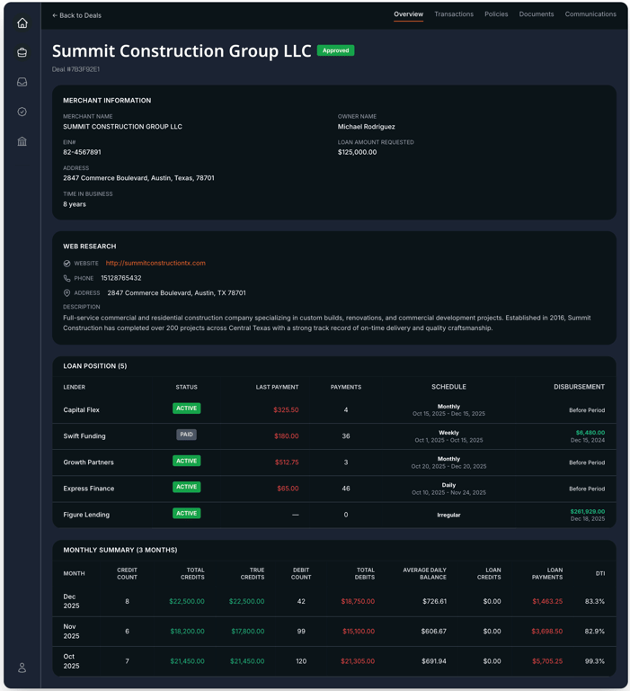 Dashboard Preview
