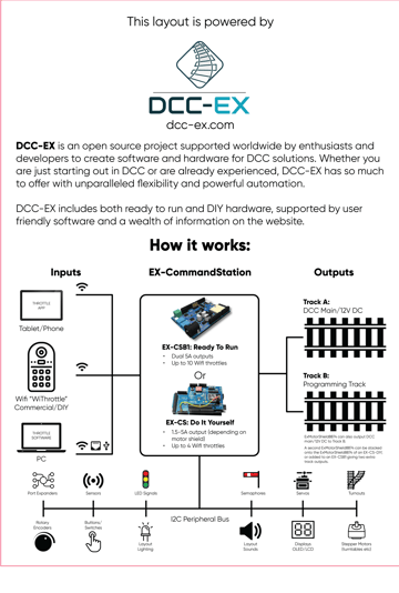 DCC-EX A3 Banner V3