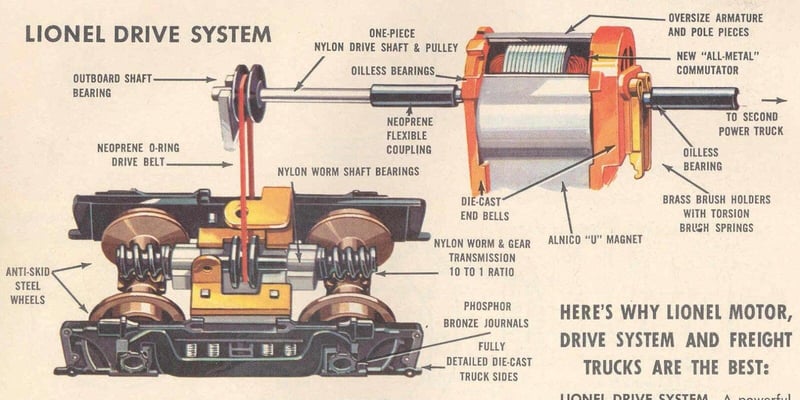 s-l1600 Lionel Drive System