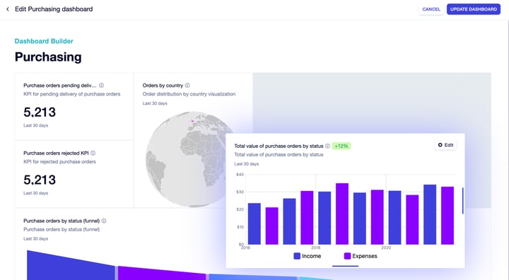 Edit and configure your dashboards