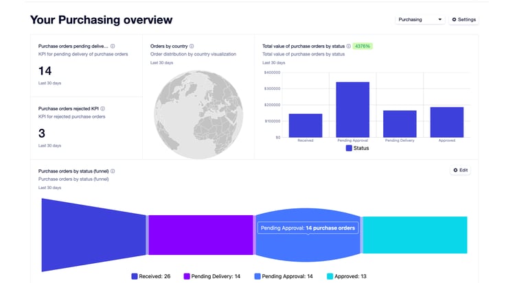 Close deals faster in the remote sales world