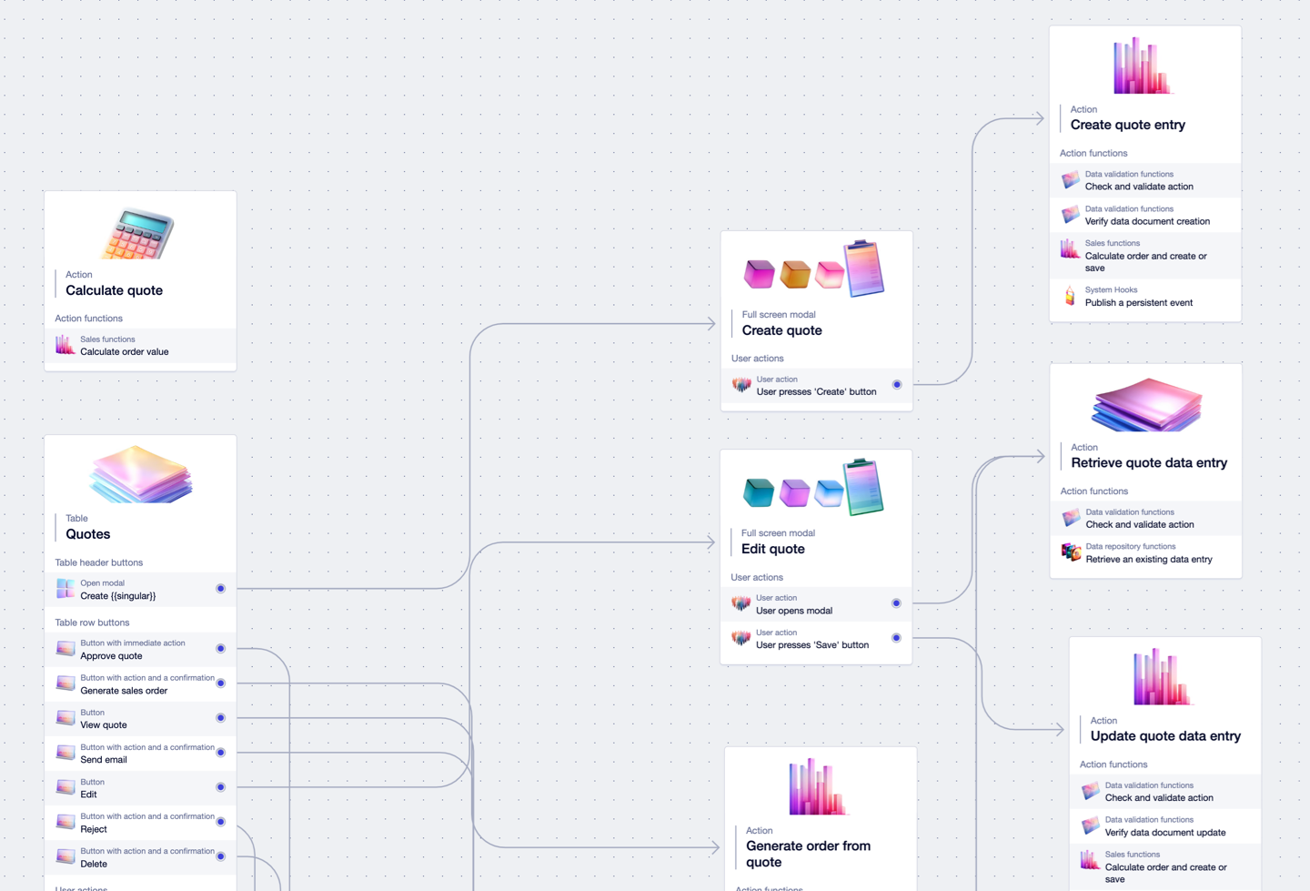 Design the processes together