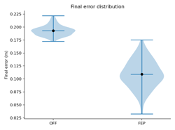 Final error distributions