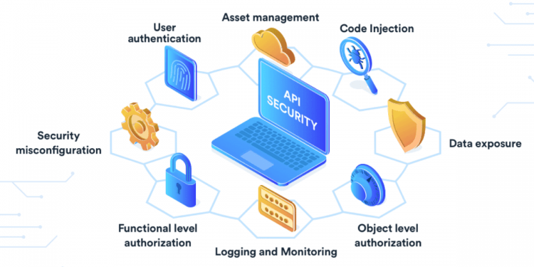 API Security