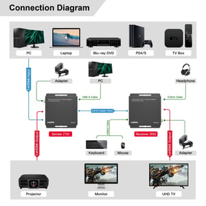 Microconnect MC-HDMIKVMEXT-70M przedłużacz KVM