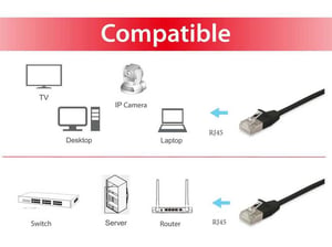 Equip 606125 kabel sieciowy Czarny 2 m Cat6a F/FTP (FFTP)