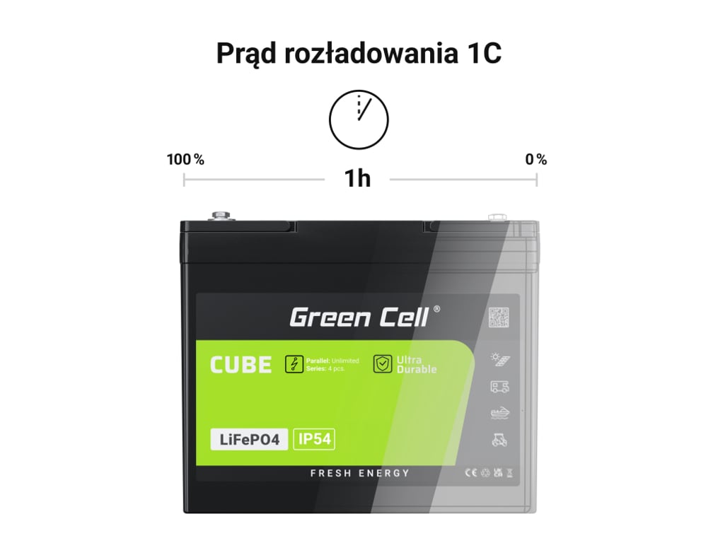 Green Cell CUBE Akumulator LiFePO4 100Ah 12.8V 1280Wh LFPGC12V100AH
