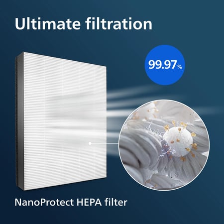 Philips Filtr FY1410/30 NanoProtect HEPA