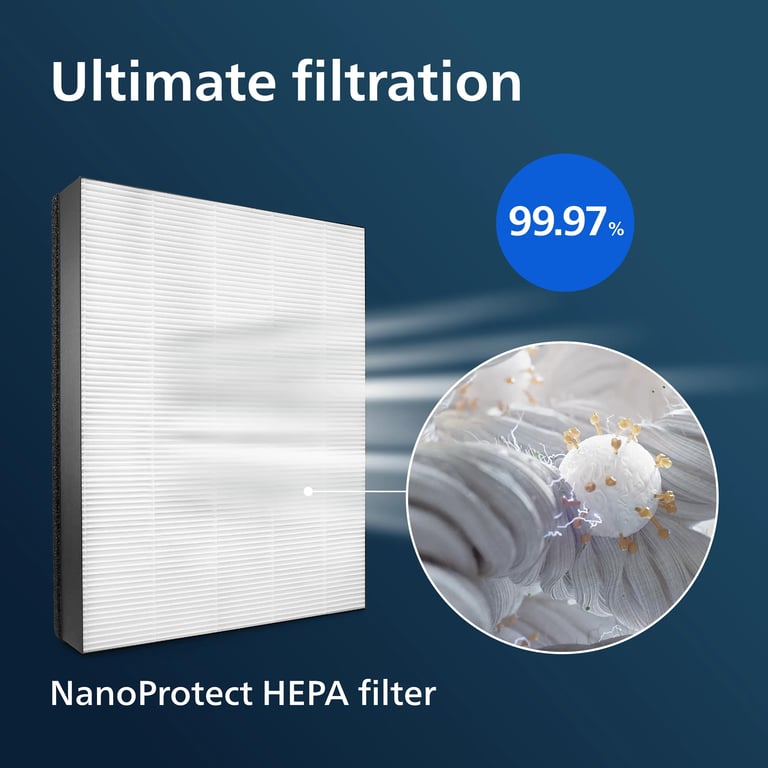 Philips Filtr FY1410/30 NanoProtect HEPA