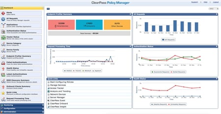 HPE Aruba Networking ClearPass - Onboard License 10K Users E-LTU 10000 x licencja