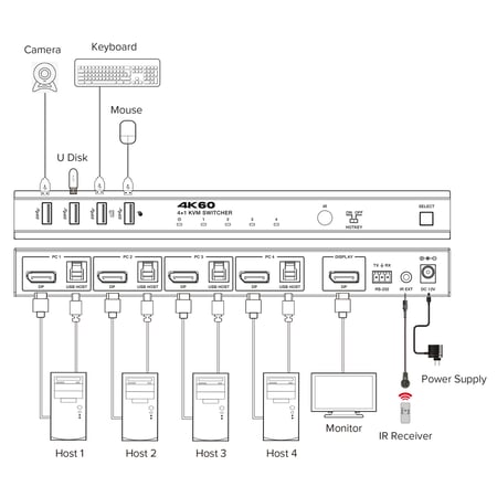 InLine 57885J przełącznik KVM Czarny