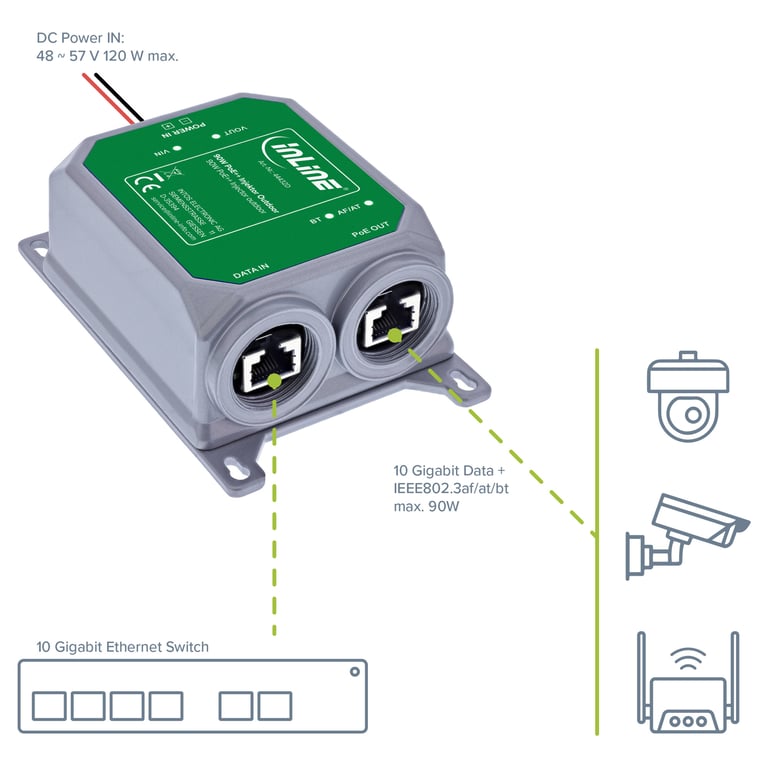 InLine 44432D adapter PoE