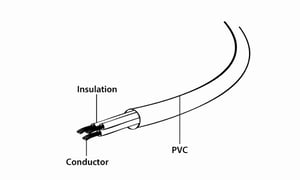 Gembird PC-189-VDE-3M kabel zasilające Czarny C14 panel