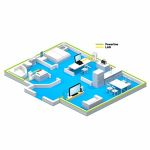 FRITZ! 1220 Powerline Set 1200 Mbit/s Wired LAN White 2 pcs.