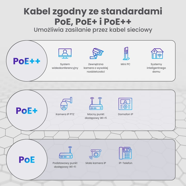 Extralink Kabel sieciowy skrętka CAT5E UTP (U/UTP) V2 Wewnętrzny 100M