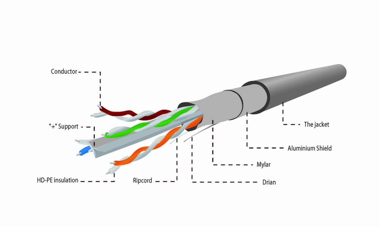 Gembird CAT6 FTP 100m kabel sieciowy Szary F/UTP (FTP)
