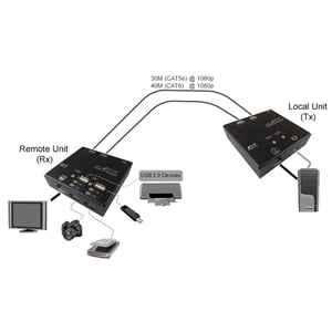 VALUE KVM-förlängare via Cat.6, HDMI, 4x USB, 60 m