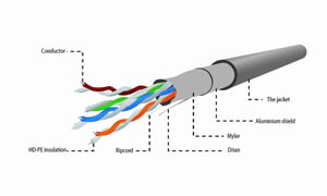 Gembird CAT5e FTP 100m kabel sieciowy Szary F/UTP (FTP)