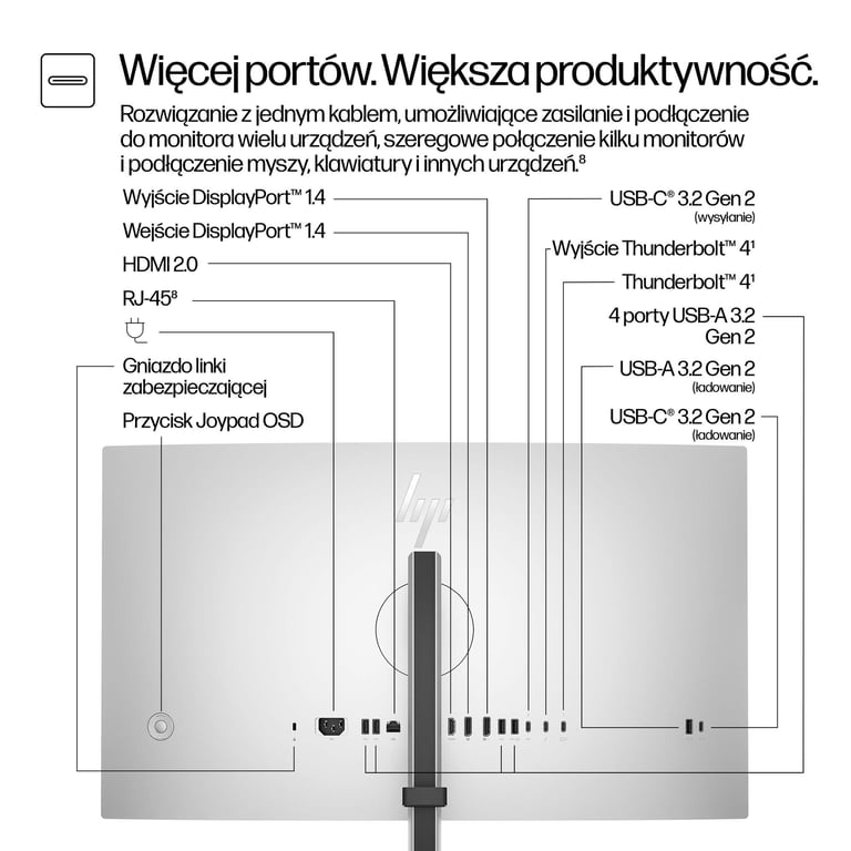 HP 27-calowy monitor konferencyjny seria 7 Pro 4K – 727pm